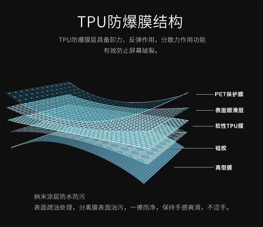 tpu香蕉视频色板，tpu保護膜結構圖